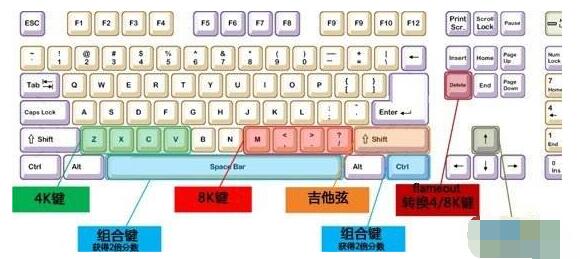 勁舞團(tuán)快捷鍵 勁舞團(tuán)快捷鍵